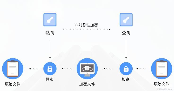&#27431;&#23453;&#30331;&#38470;&#20837;&#21475;&#45;&#27431;&#23453;&#111;&#110;&#108;&#105;&#110;&#101;&#40;&#20013;&#22269;&#41;