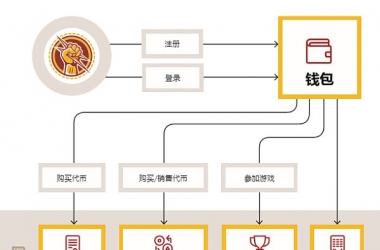 &#27431;&#23453;&#30331;&#38470;&#20837;&#21475;&#45;&#27431;&#23453;&#111;&#110;&#108;&#105;&#110;&#101;&#40;&#20013;&#22269;&#41;
