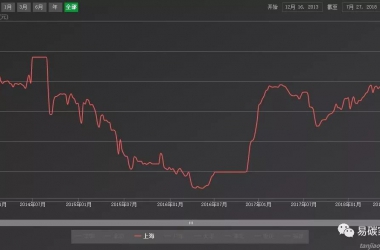 &#27431;&#23453;&#30331;&#38470;&#20837;&#21475;&#45;&#27431;&#23453;&#111;&#110;&#108;&#105;&#110;&#101;&#40;&#20013;&#22269;&#41;