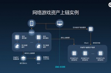 &#27431;&#23453;&#30331;&#38470;&#20837;&#21475;&#45;&#27431;&#23453;&#111;&#110;&#108;&#105;&#110;&#101;&#40;&#20013;&#22269;&#41;