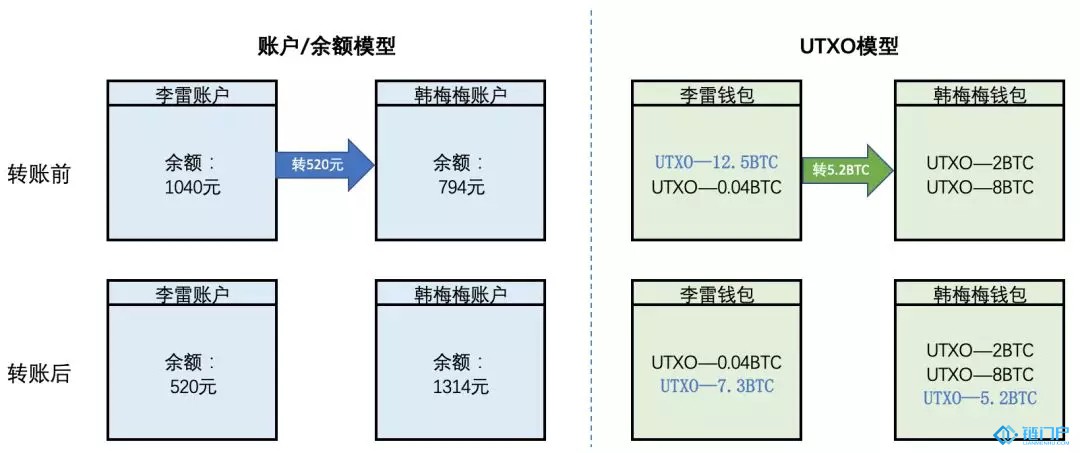 &#27431;&#23453;&#30331;&#38470;&#20837;&#21475;&#45;&#27431;&#23453;&#111;&#110;&#108;&#105;&#110;&#101;&#40;&#20013;&#22269;&#41;