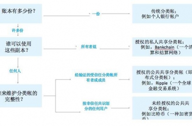 &#27431;&#23453;&#30331;&#38470;&#20837;&#21475;&#45;&#27431;&#23453;&#111;&#110;&#108;&#105;&#110;&#101;&#40;&#20013;&#22269;&#41;