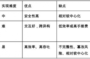 &#27431;&#23453;&#30331;&#38470;&#20837;&#21475;&#45;&#27431;&#23453;&#111;&#110;&#108;&#105;&#110;&#101;&#40;&#20013;&#22269;&#41;