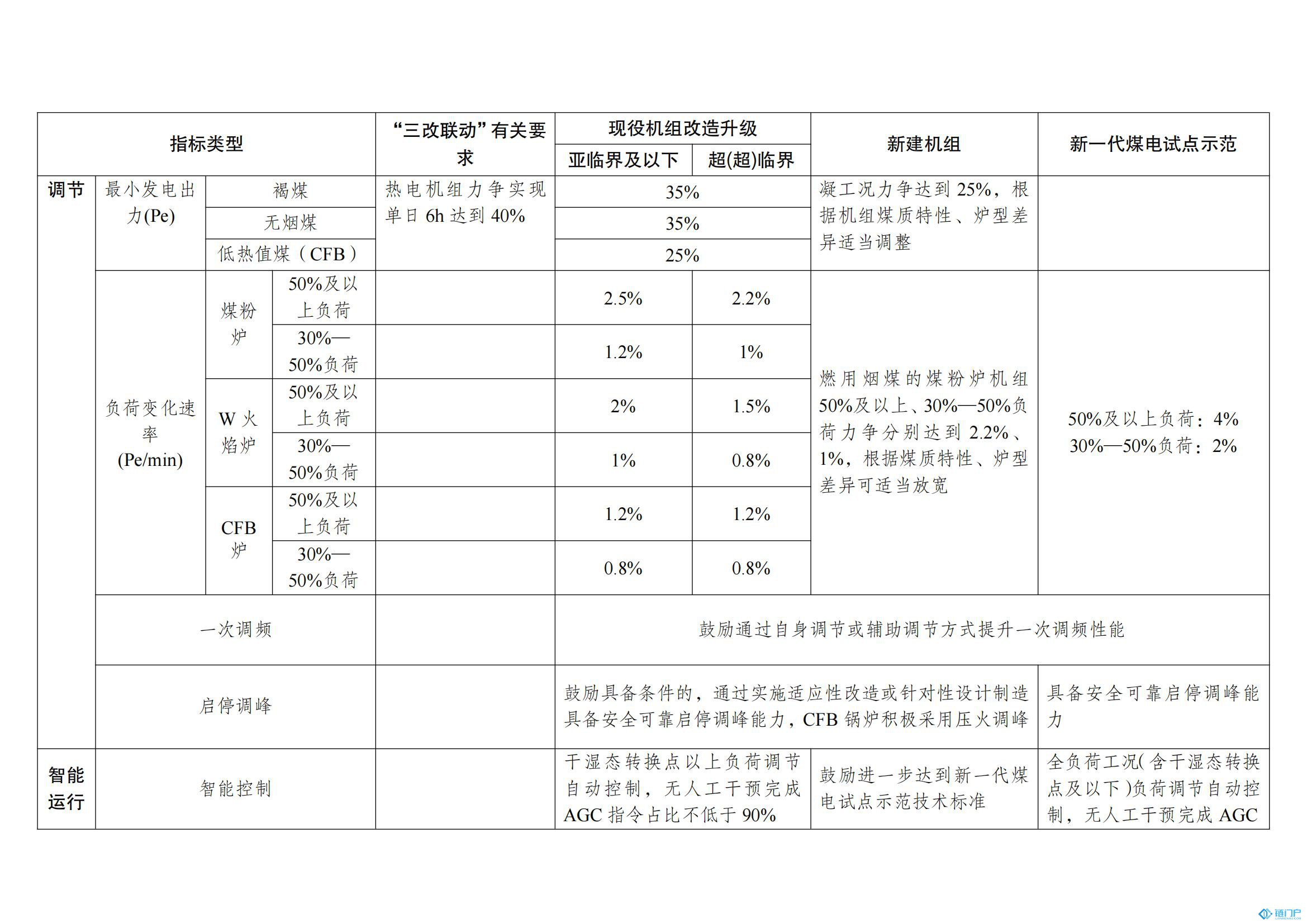 &#27431;&#23453;&#30331;&#38470;&#20837;&#21475;&#45;&#27431;&#23453;&#111;&#110;&#108;&#105;&#110;&#101;&#40;&#20013;&#22269;&#41;